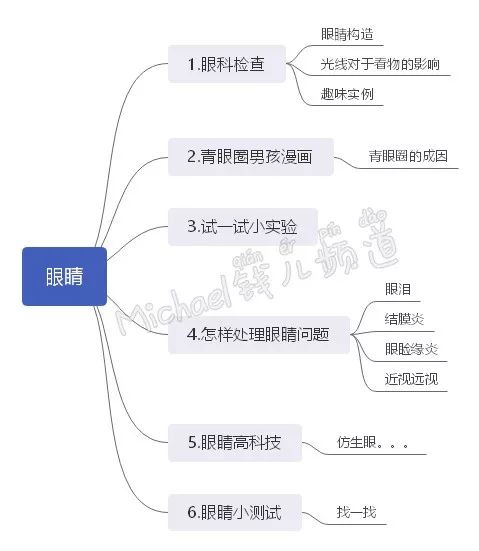 人体的秘密那么多孩子笑着笑着就全知道了
