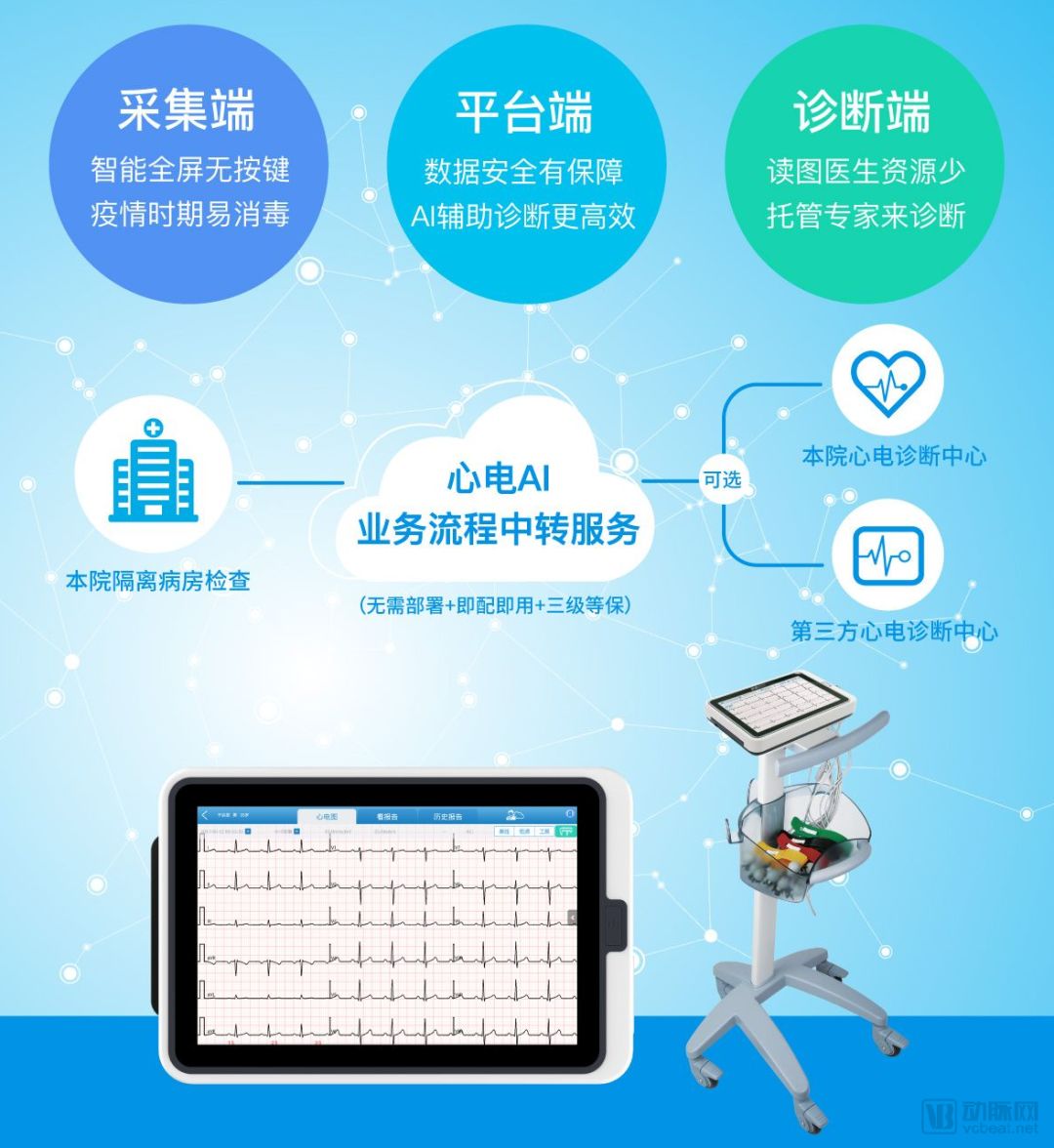 纳龙科技专注心电信息化推出隔离病房远程心电诊断方案