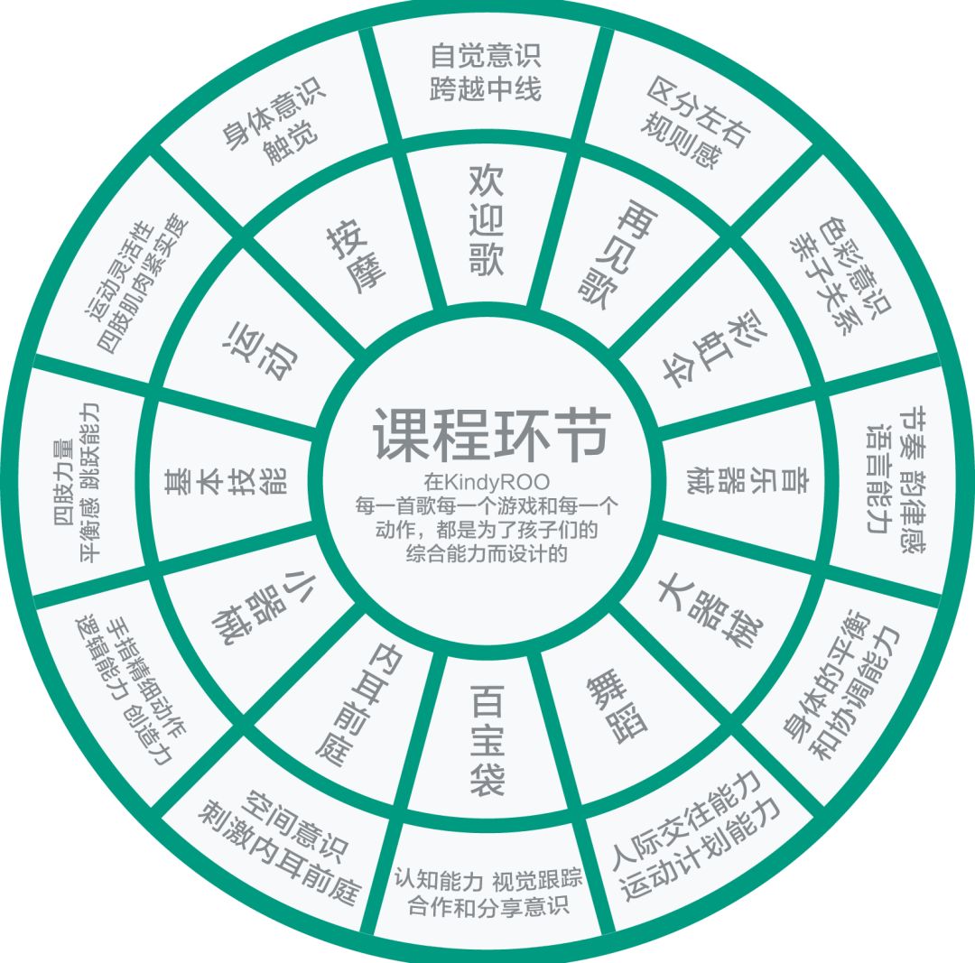 那么 亲亲袋鼠都有哪些 课程设置呢 一起来了解一下吧!