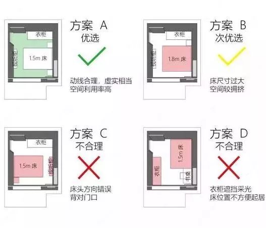 卧室布局很头疼?为你推荐5种流行布局方案