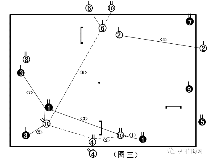 老张老李侃门球之79篇