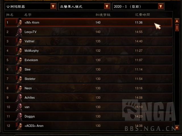 暗黑破坏神3第二版首日非赛季单人天梯榜单观察