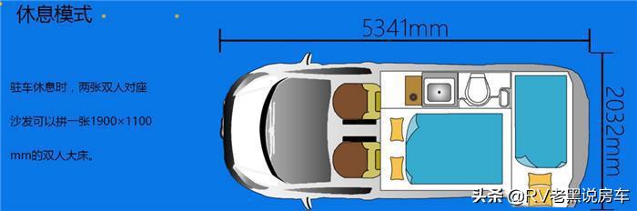 就寝白天平面布置图车友们再看看这福特新全顺房车的内部生活设施全