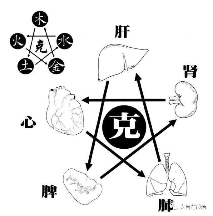 老生气的人身体易长"包包块块"生怨气时,气散不出去使人体内分泌紊乱