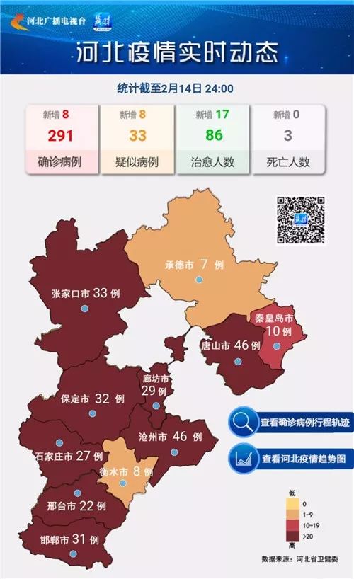 河北新增确诊病例8例,衡水无新增