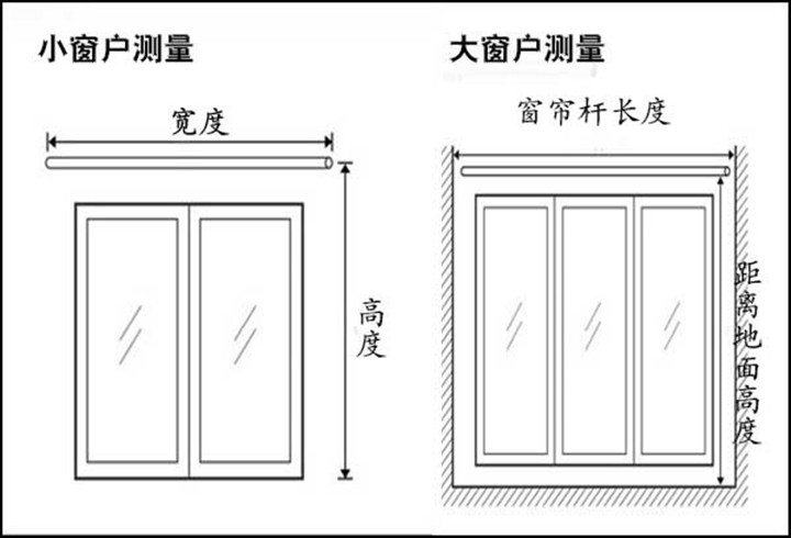 (一)窗帘布尺寸的计算方式,要买你窗户的尺寸1.5倍-2倍.