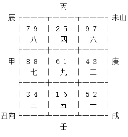 玄空飞星未山丑向九运挨星下卦以及替卦图