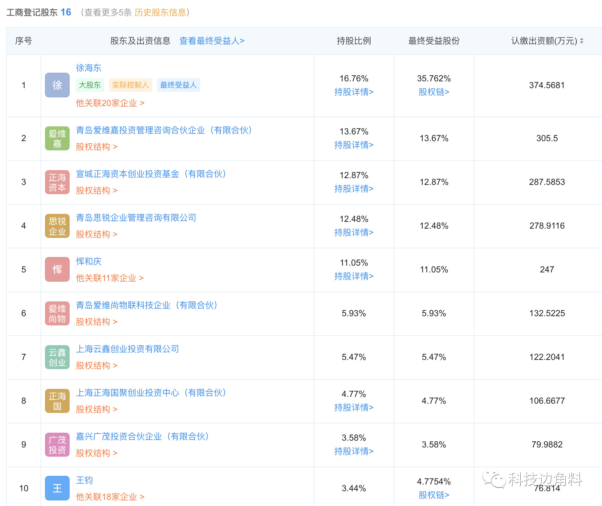 网传一公司招人条件为「不发工资直接当股东」，如何看待此事？你会考虑去这样的创业公司吗？的简单介绍-第1张图片-鲸幼网