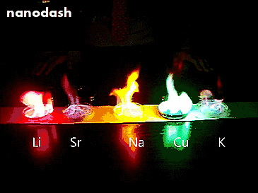 焰色反应滴水成冰制作黑面包通过几幅动态实验相信你已经对化学产生