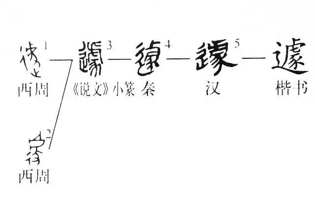 说文解字第284课细说遽字