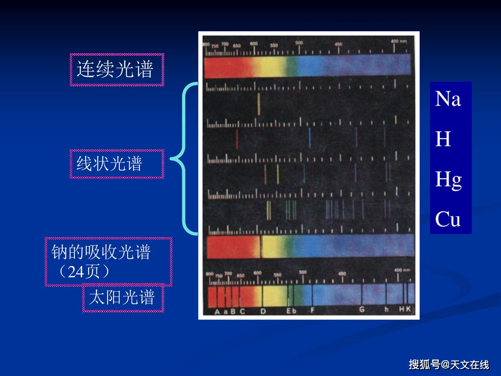 看化学家如何以色谱研究启迪现代天文学家探索星空_光谱学