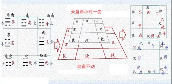 三分钟了解什么是奇门遁甲大道至简通俗易懂浓缩精品