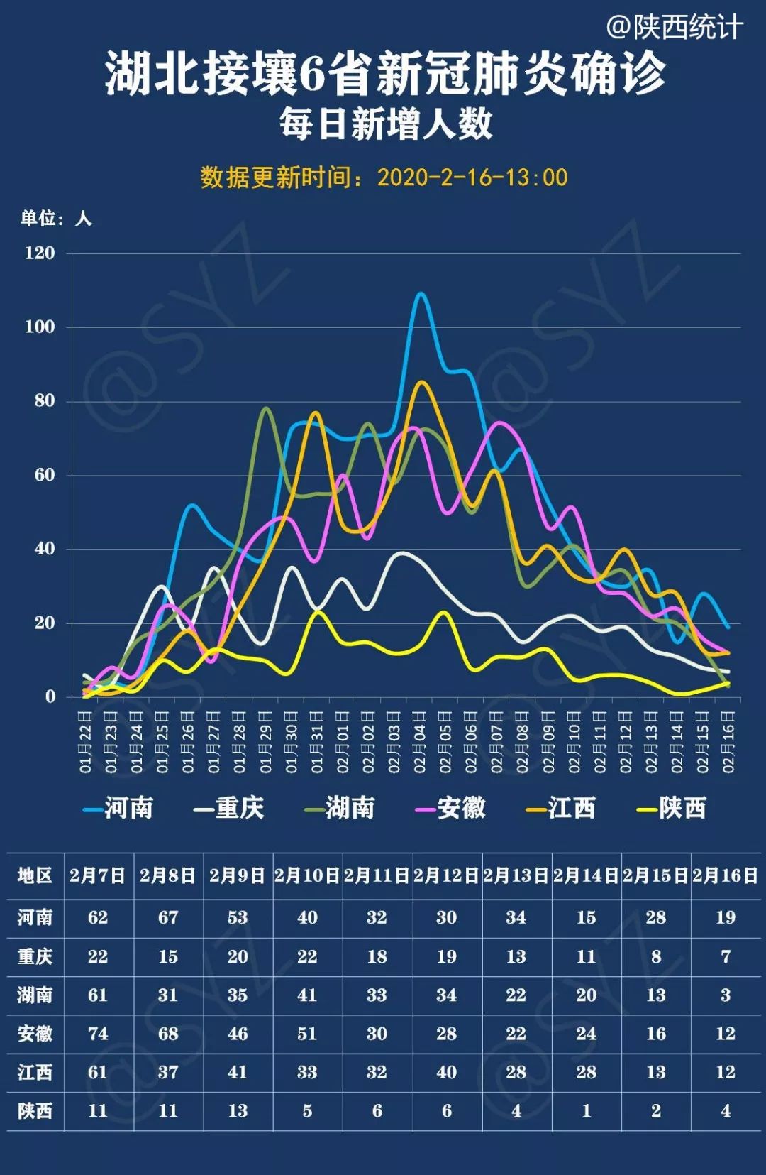 西安感染人数曲线图图片