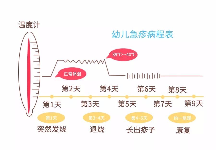 娃突然出疹子这个发病率高达98掌握这些麻麻不再手忙脚乱