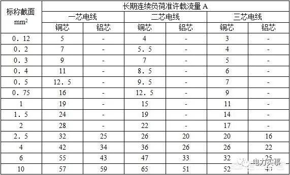 电机铜线截面积表图图片