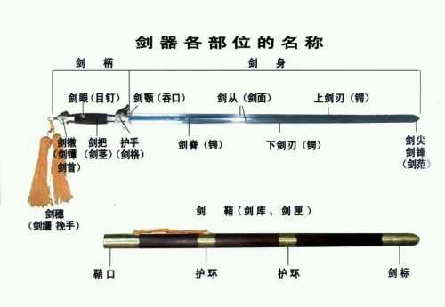 其后呢,这位派友与我分享了一些对于剑,刀的一些细节介绍.