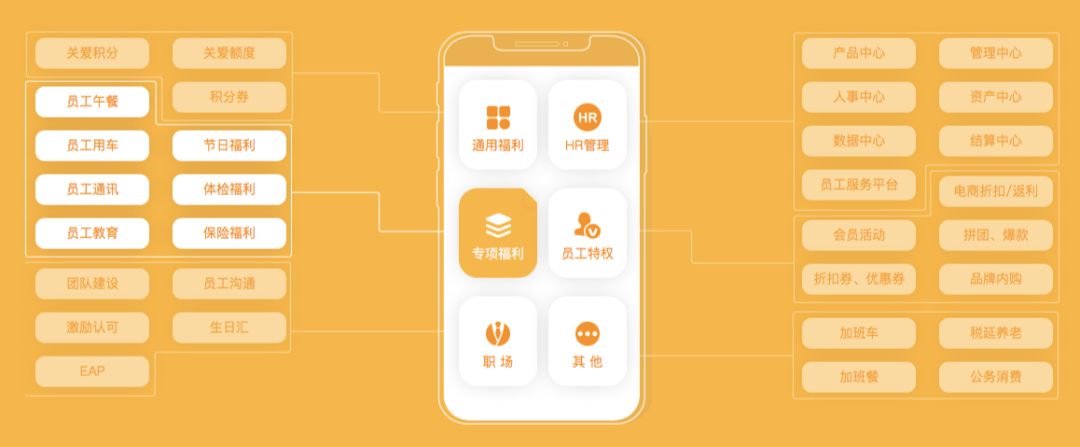 资讯| 复工潮初现,中智关爱通无接触式员工福利助力千万企业抗疫!