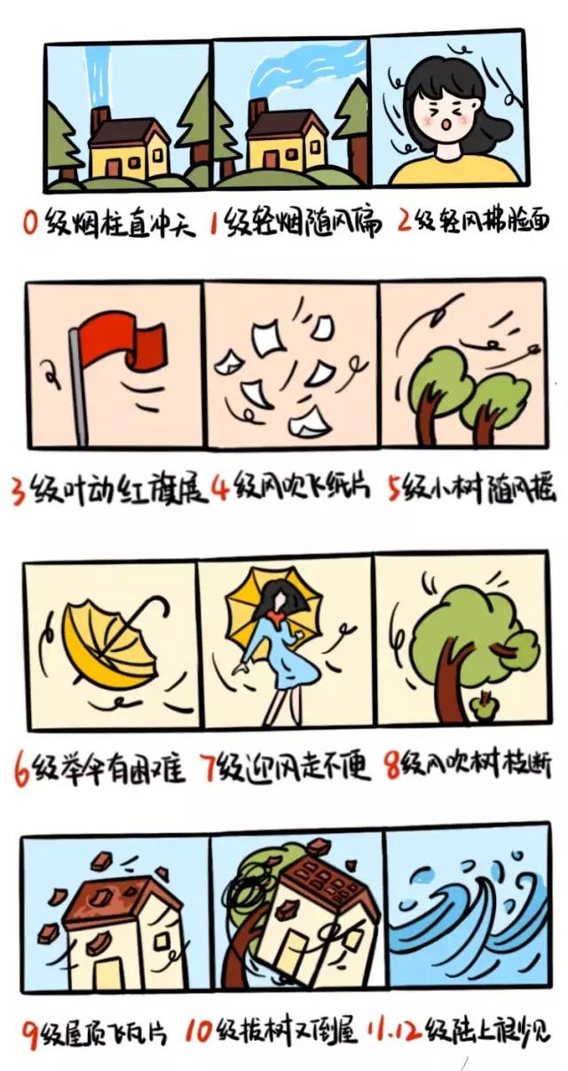 上海今日发布大风蓝色预警市民朋友们请做好安全防范