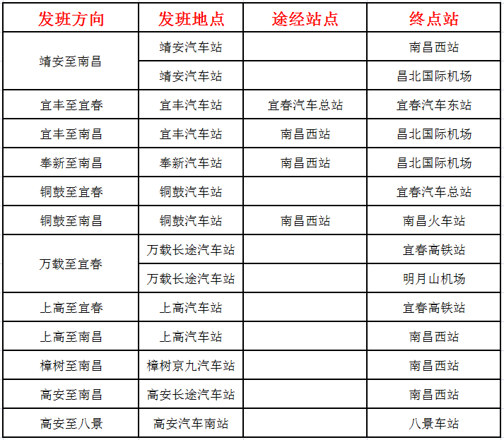 近日,宜春汽運公司陸續開通了靖安至南昌西站,靖安至昌北國際機場