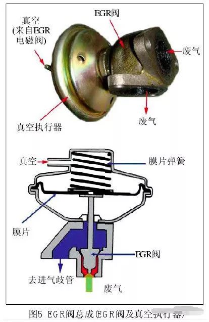 egr阀工作原理图片