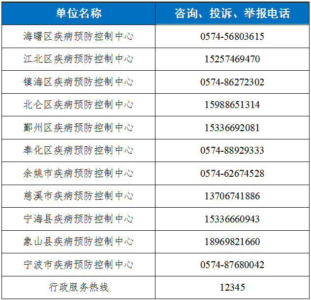 美团24小时投诉电话图片