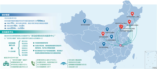 中国石油驰援武汉医疗团队英勇战"疫"纪实