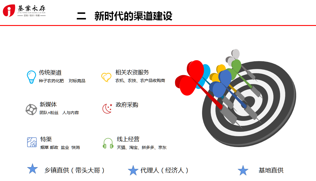 系列报道|新时代下,9大路径助力农资渠道建设!