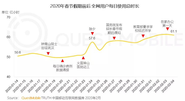 中国手机品牌如何应对疫情“黑天鹅”？(图1)