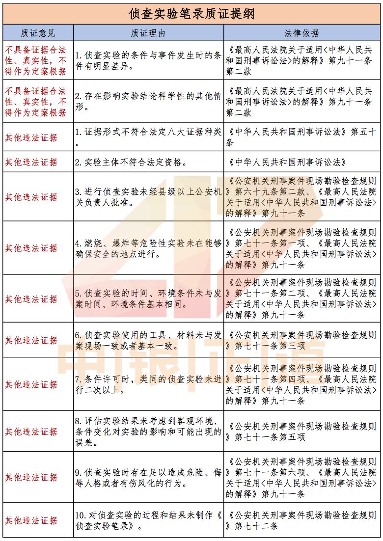 外伤笔录范文(外伤笔录范文大全)