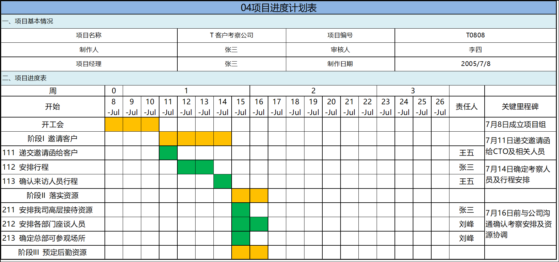 项目管理表格下载项目管理表格规范