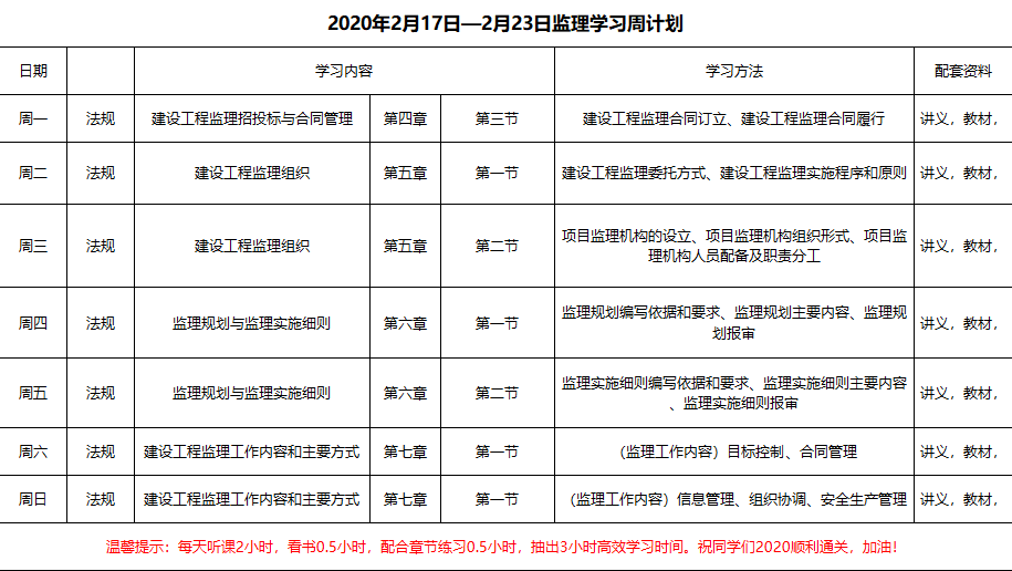 【通知】本周注册监理工程师学习计划已安排,请注意查收!