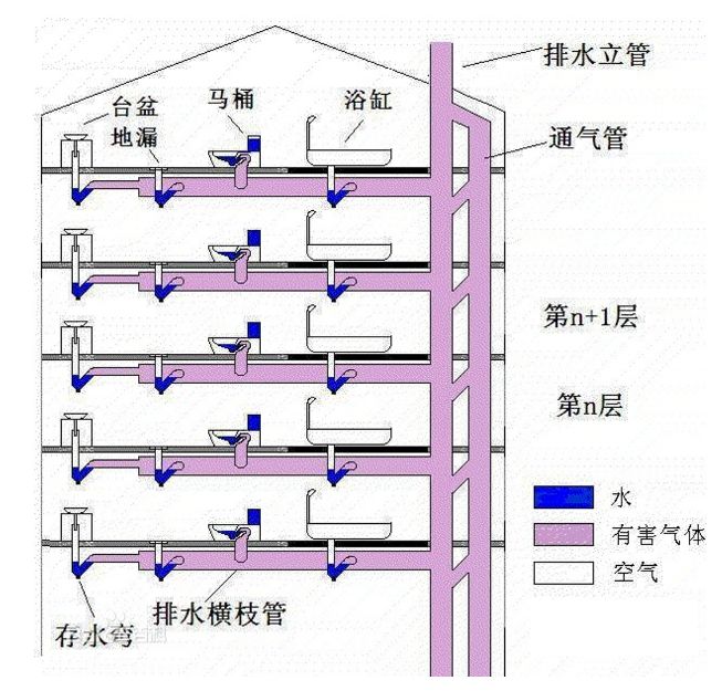 老小区下水道结构图图片