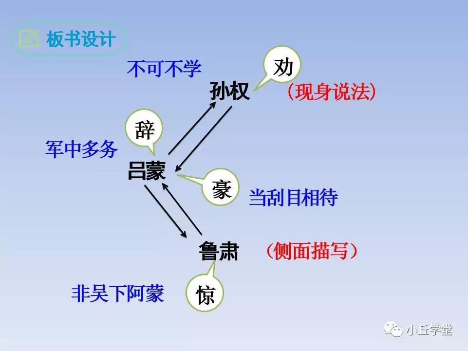 部编版七年级下册语文第四课孙权劝学教材教案课件同步练习