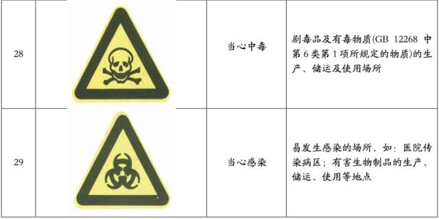的警告标志也很有多种,其中与安全生产相关的如:注意安全,当心触电