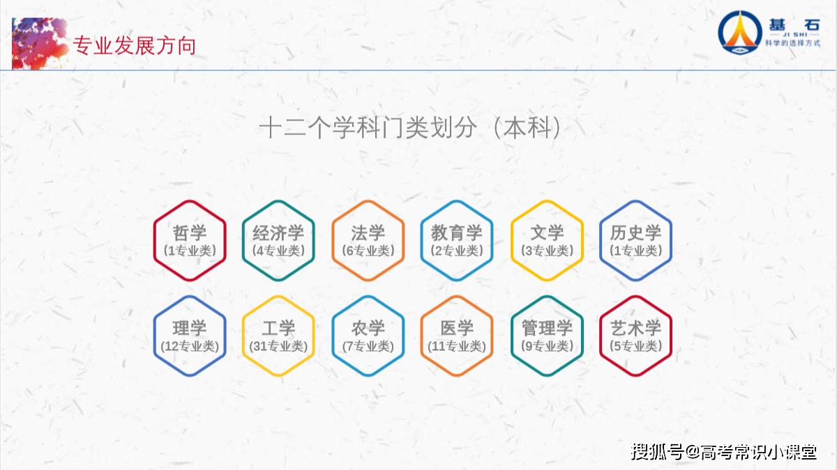 基石测评高考课堂第5期选择专业前先了解13个学科门类