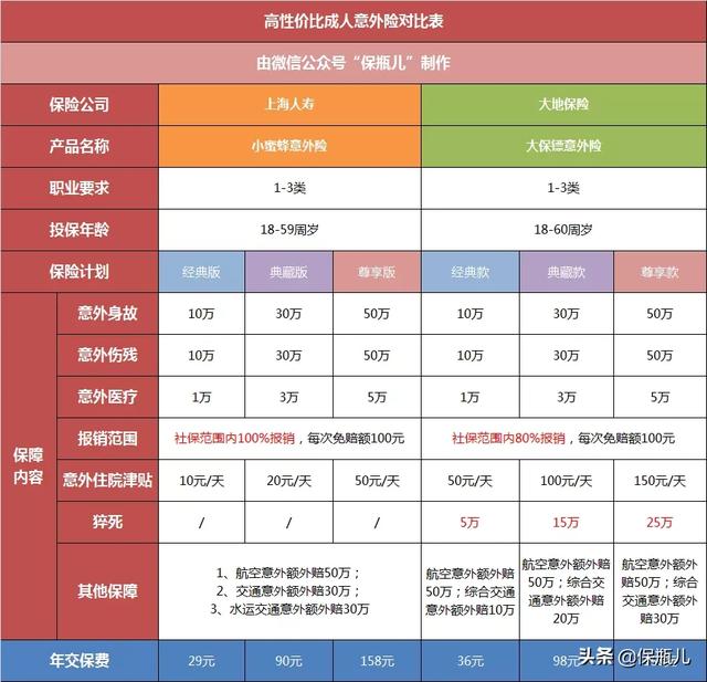 成人意外險,每年一百多搞定_理賠