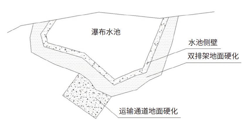 施工技術深坑酒店水體改造與水循環系統研究