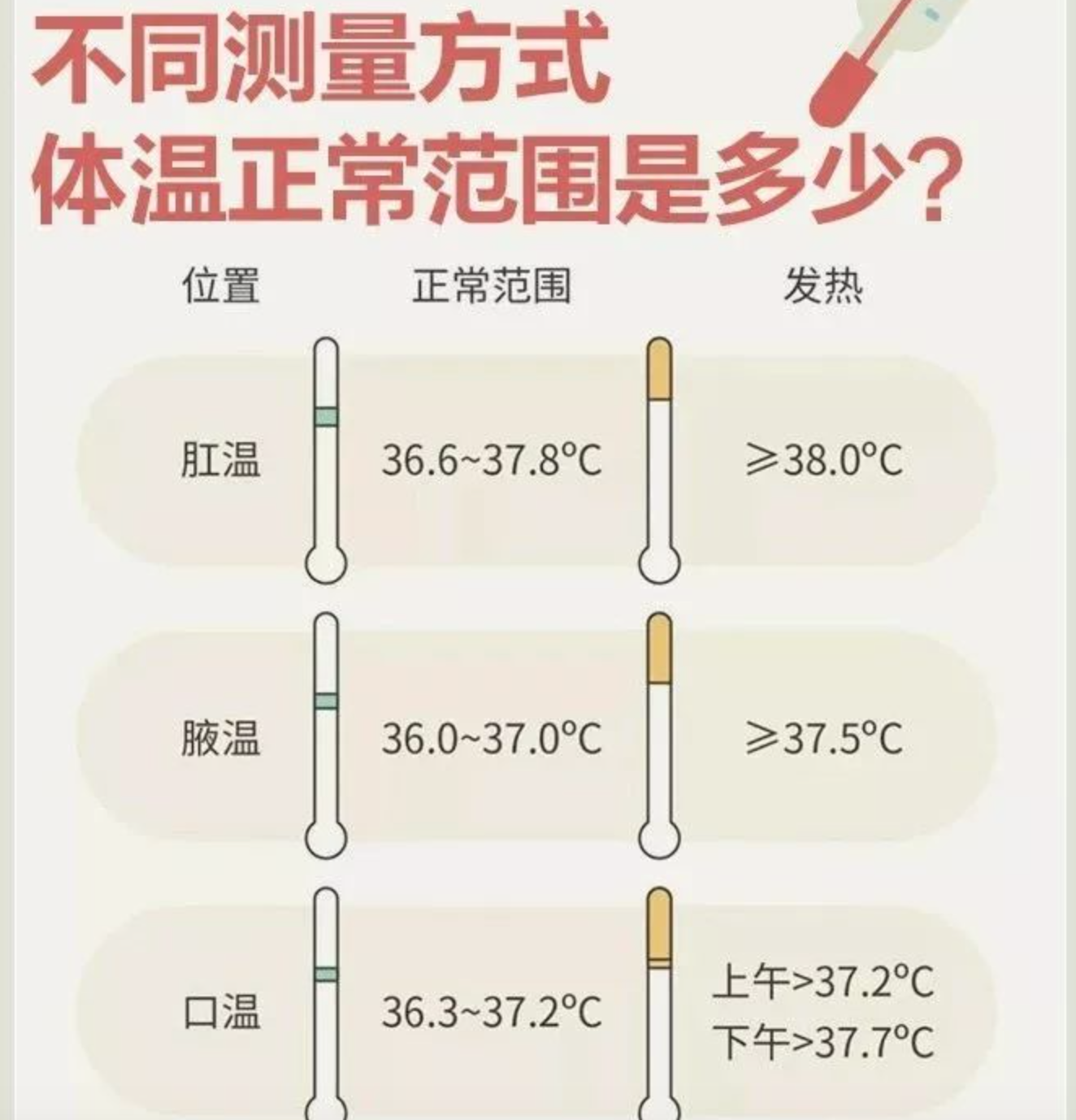 防疫期间9个体温测量问题!