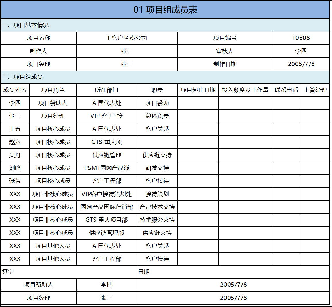 項目管理表格下載 項目管理表格規範_華為