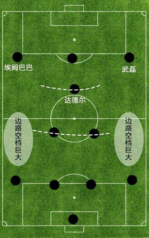 讲,4231阵型几乎可以算得上是当今世界足坛攻防最为平均的一套阵型了