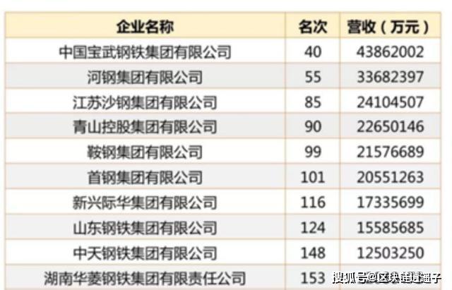 在全國鋼鐵行業裡,沙鋼可以說是一個