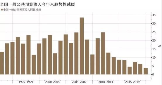 地方财政3赤字率红线或亟待突破周四lpr降息概率大