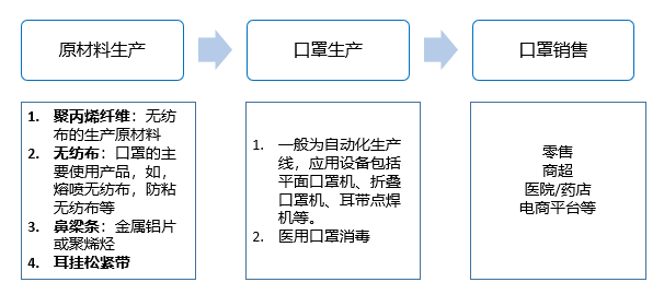 口罩生产流程图图片