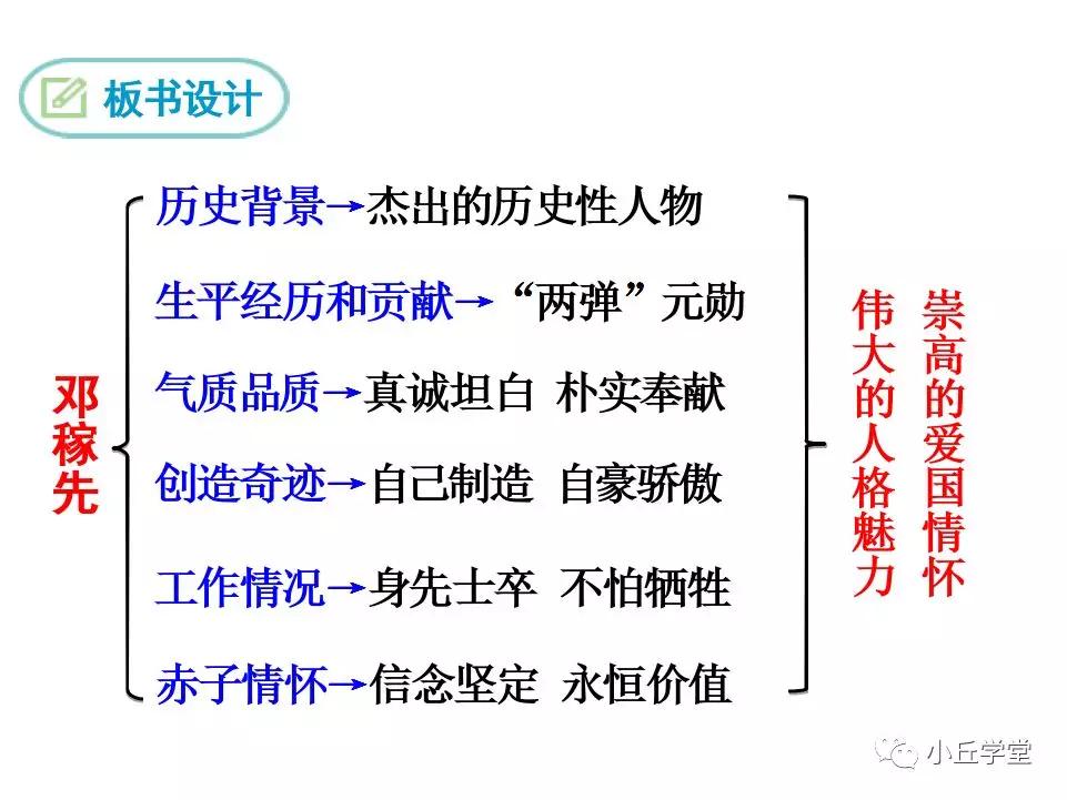 邓稼先思维导图 一课图片