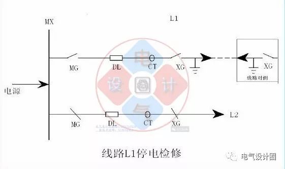 电气分享10kv的倒闸操作以及停送电顺序