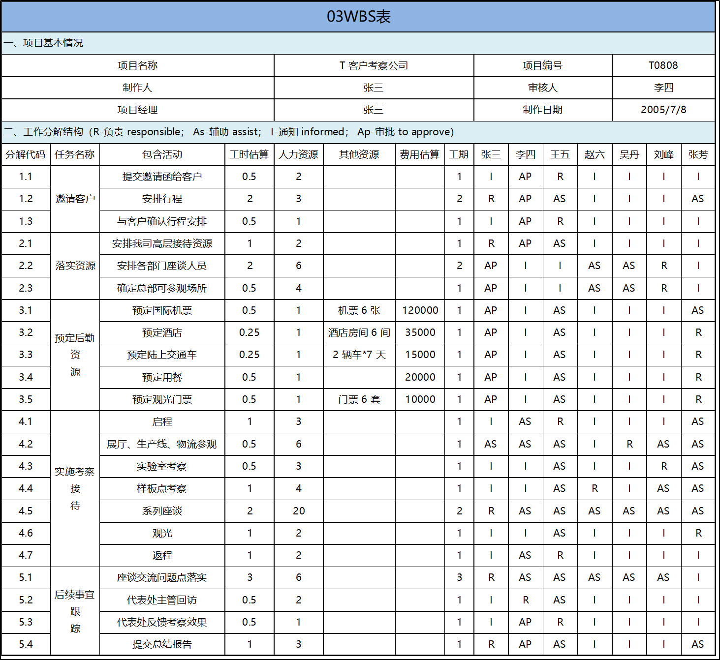 項目管理表格下載 項目管理表格規範_華為