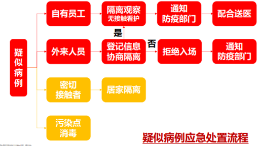 疫情期间员工入厂须知