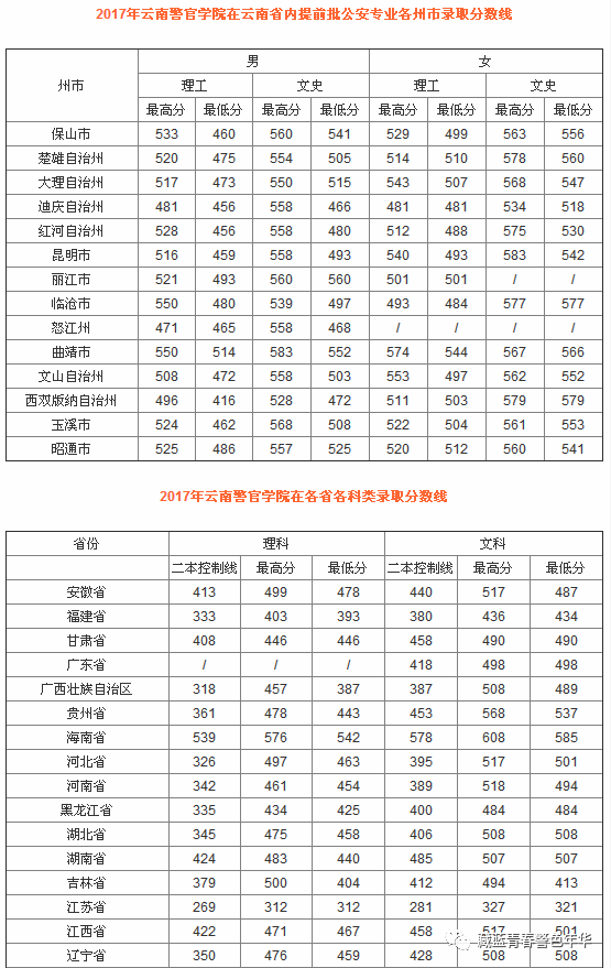 17發佈 森林警院2020.1.18發佈 鐵道警院2020.1.19發佈