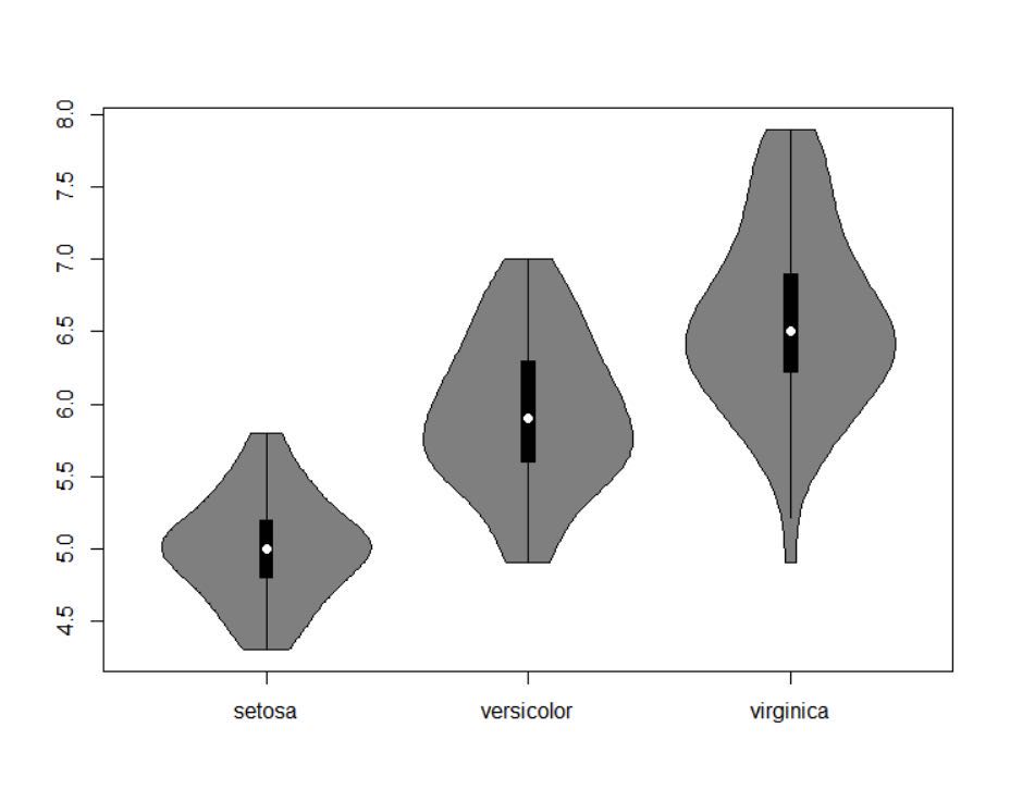 蛋白组学,代谢组学研究工具r语言—小提琴图的如何绘制?
