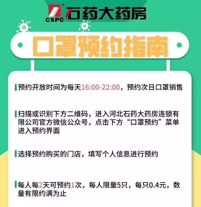 石药大药房于2020年2月13日起开放试运行口罩预约系统,为广大市民提供